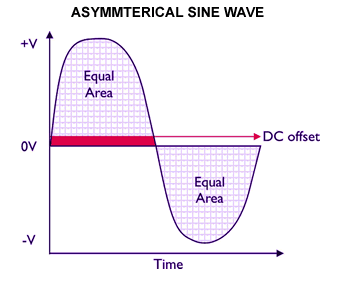 Isol-8 AXIS DC blocking