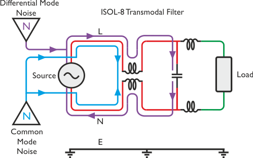 Isol-8 Transmodal Filter